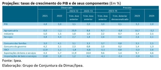 ipea 26 12 2023