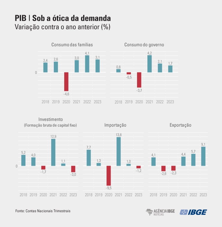 PIB-2023-Demandas