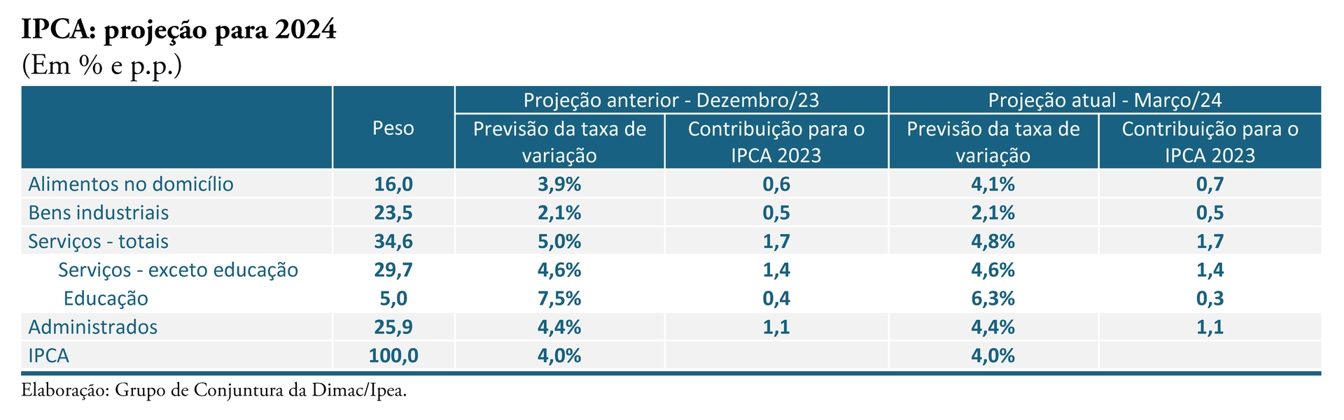 240328 cc 62 nota 25 tabela 1
