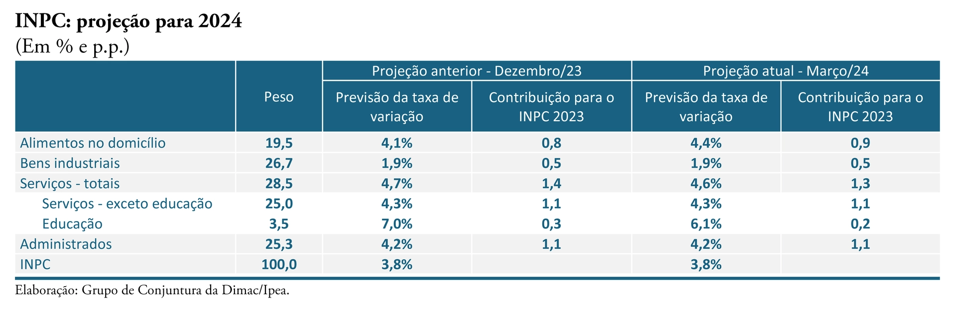 240328 cc 62 nota 25 tabela 2