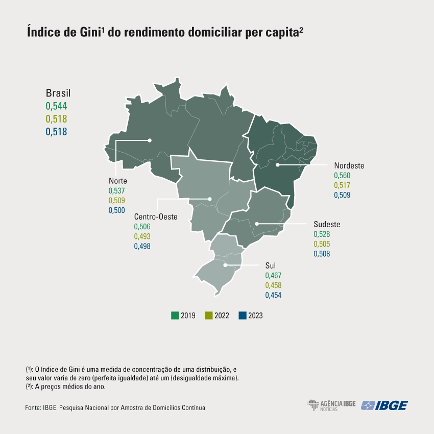 graficos-PNAD-continua-rendimento-de-todas-as-fontes-1