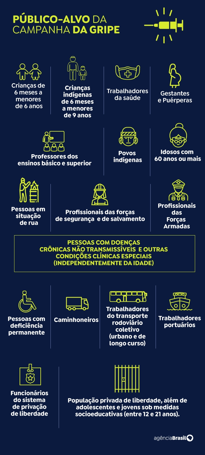 gripe publico alvo 1
