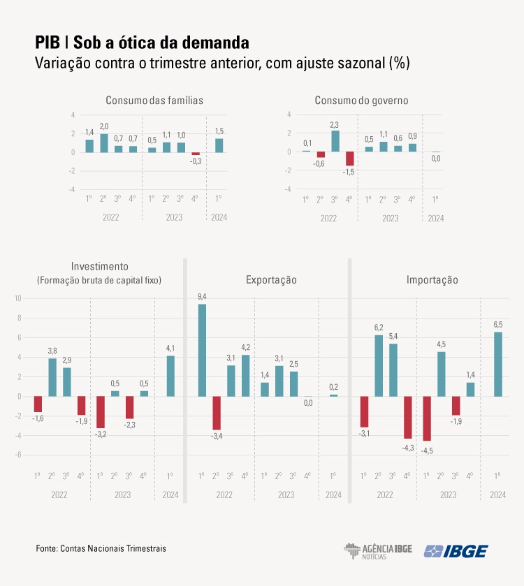 PIB Graficos 1tri-2024-DEMANDA