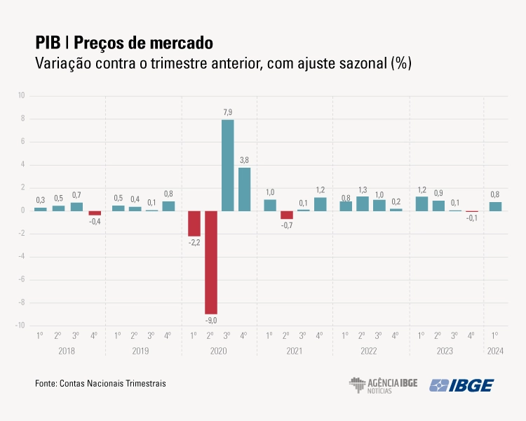 PIB Graficos 1tri-2024-MERCADO-2