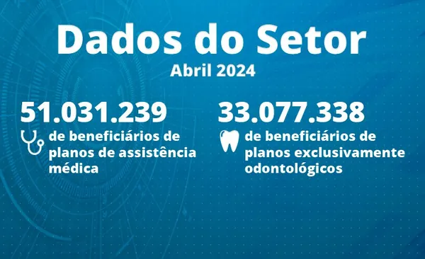 ANS: Agência divulga dados de beneficiários relativos a abril de 2024