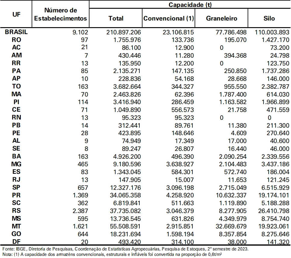 ibge quadro 14 06 2024