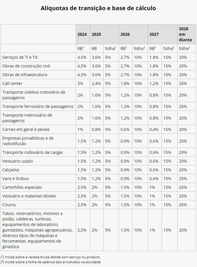 legislativo I quadro 13 09 2024