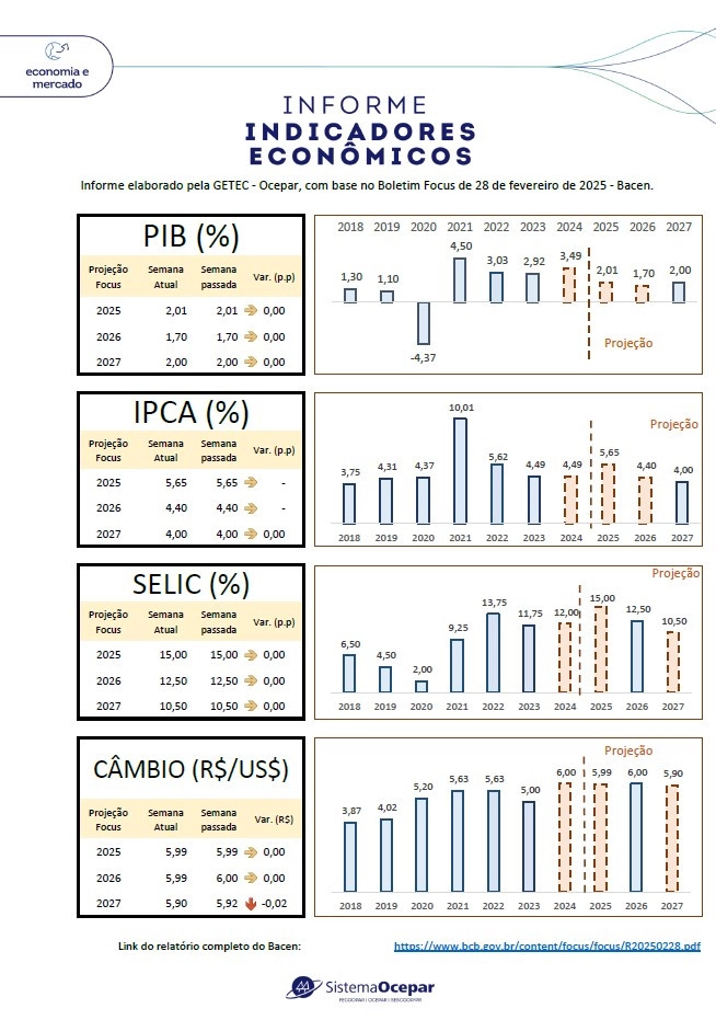 indicadores economicos folder 06 03 2025
