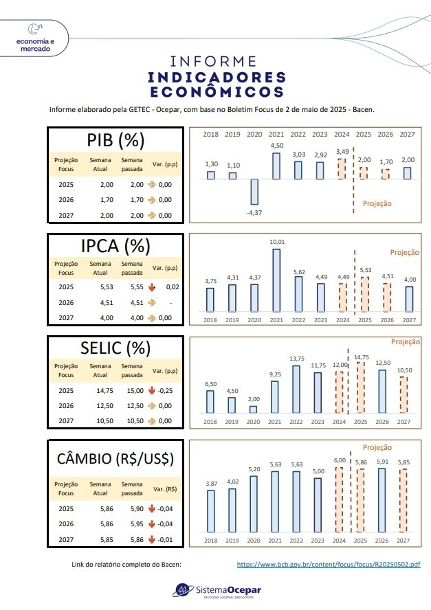 indicadores economicos folder 06 05 2025