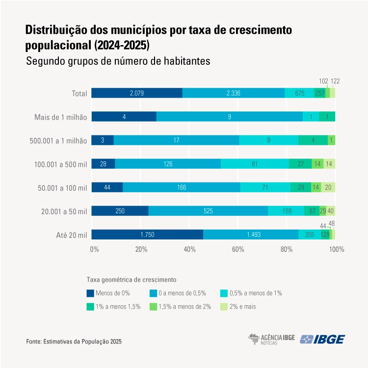 Graficos Estimativas v4zfsxgbzdxfcb