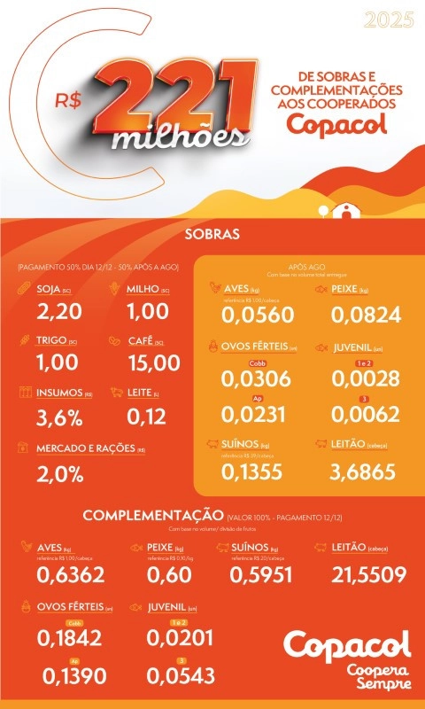 copacol 12 12 2025