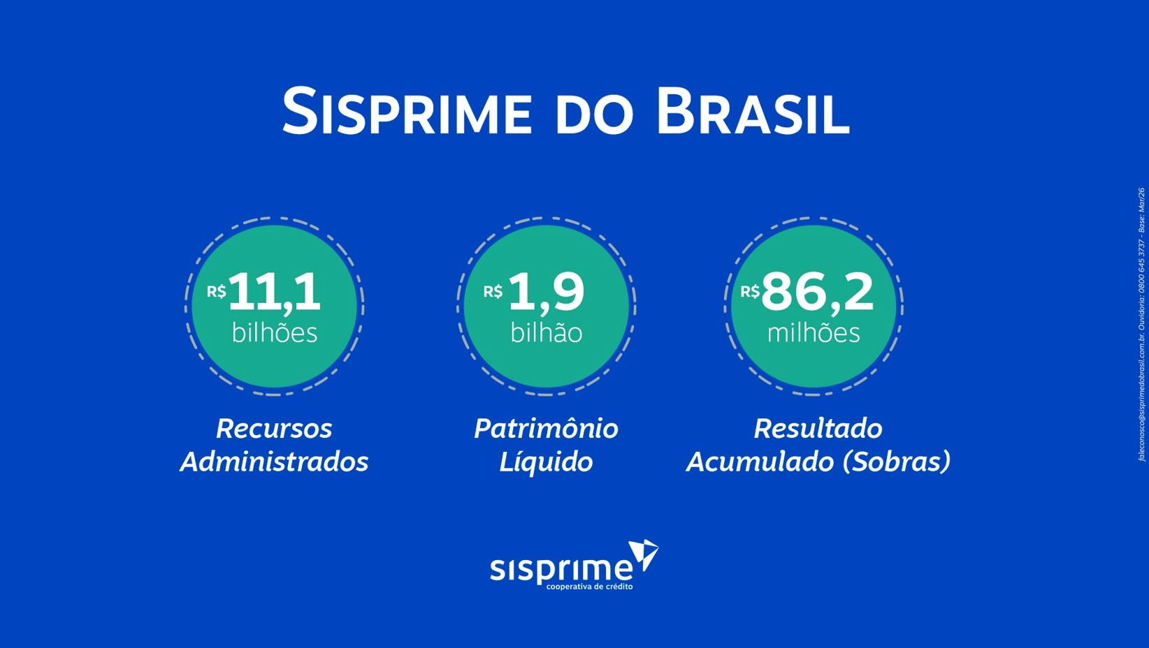 sisprime 14 04 2026