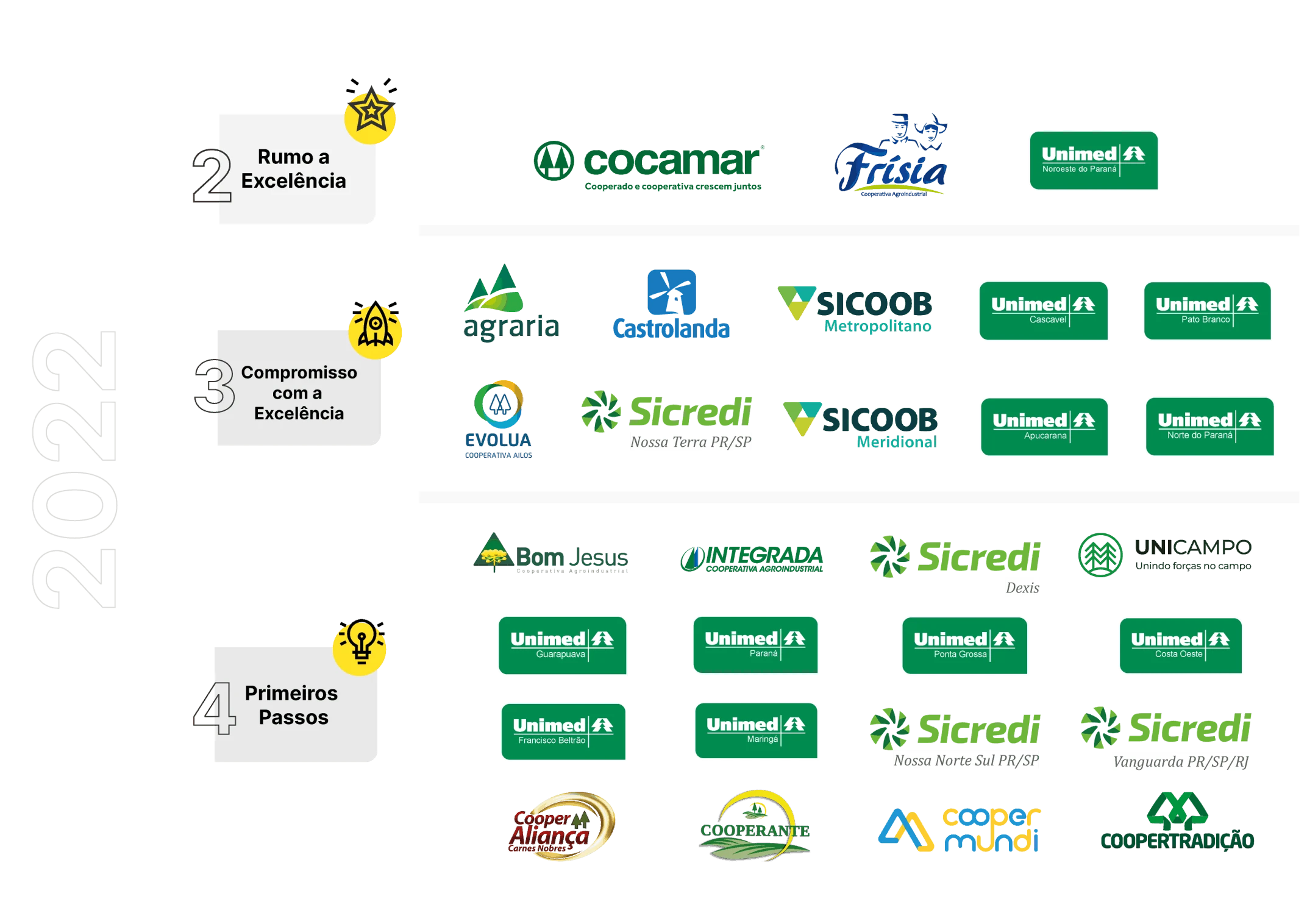 cooperativas-participantes-2022