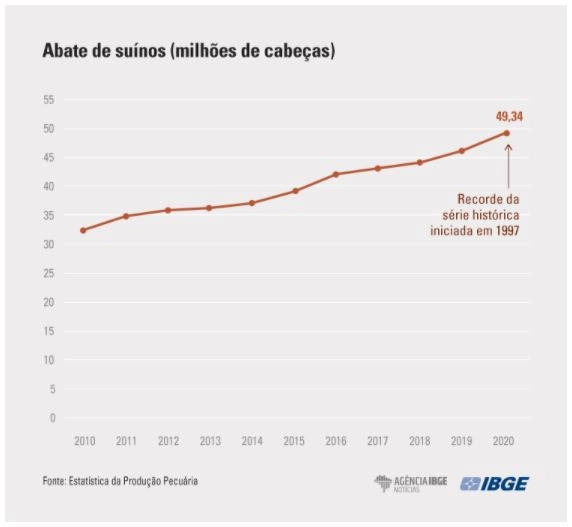 2pecuaria tabela 18 03 2021