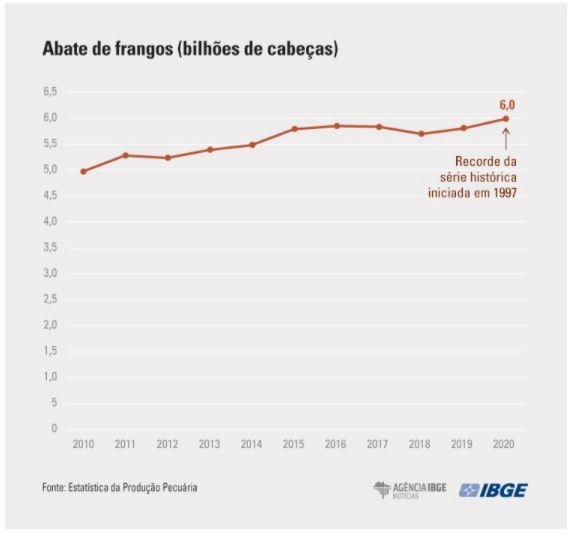 3pecuaria tabela 18 03 2021