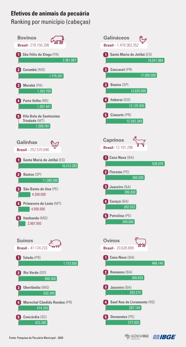 1grafico ppm-efetivos