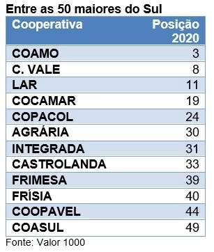 valor 1000 tabela II 01 10 2021