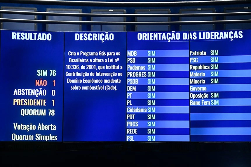 senado 20 10 2021