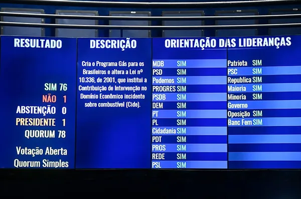 SENADO: Aprovado projeto que cria subsídio para a compra de gás de cozinha
