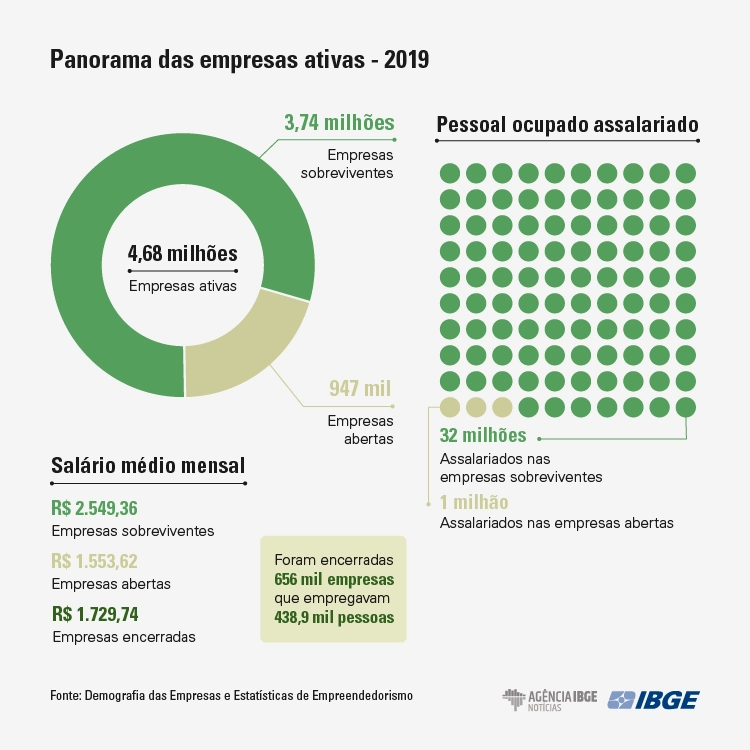 graficos-demografia panorama