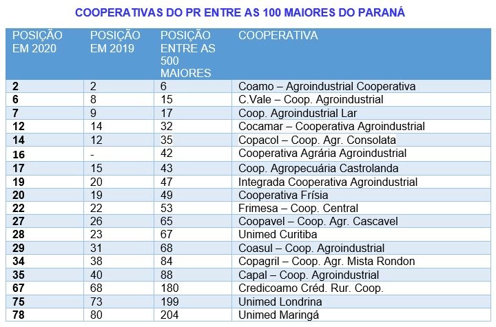 revsita amanha tabela II 22 11 2021