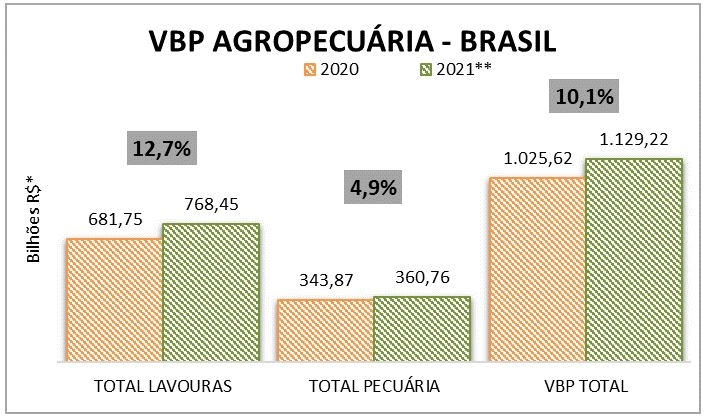 vbp tabela 14 01 2022