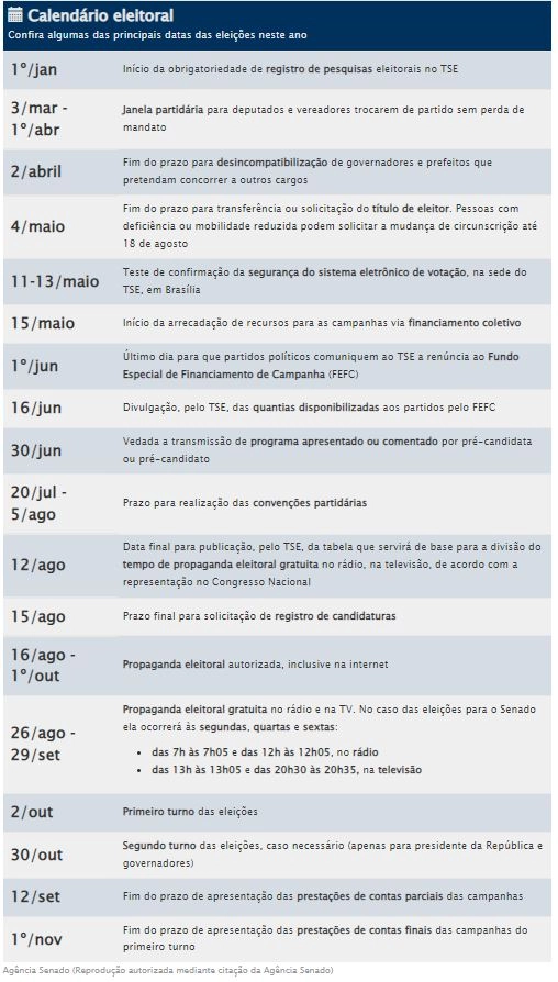 legislativo quadro 26 01 2022