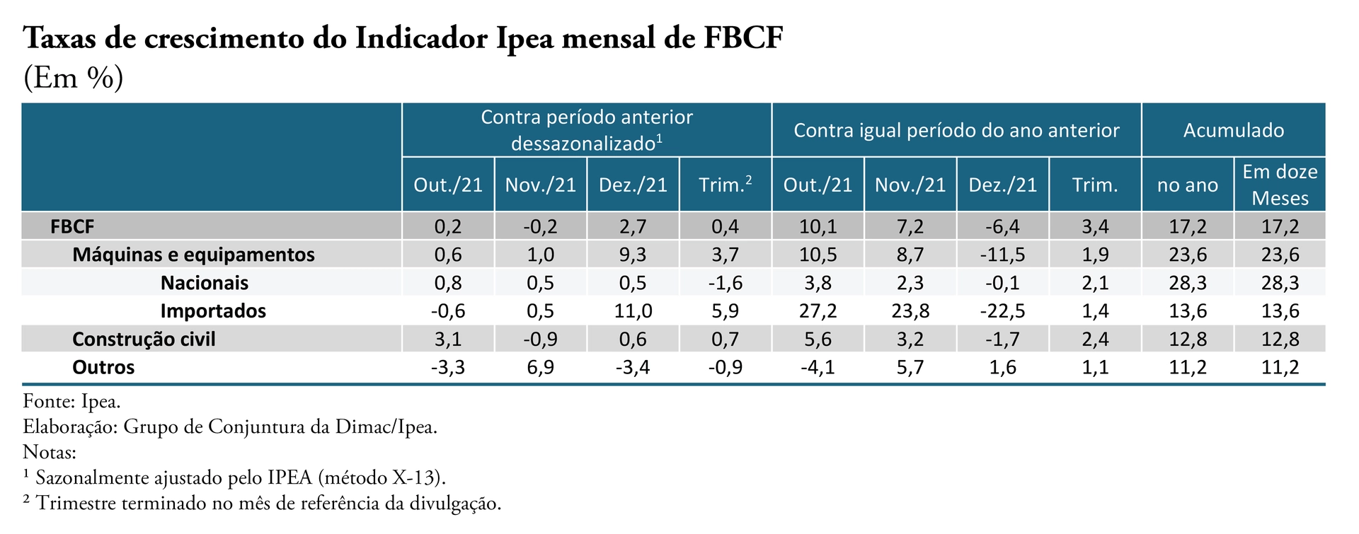 ipea quadro 07 03 2022
