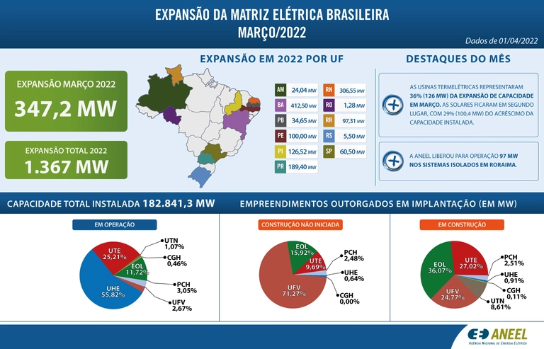energia quadro 11 04 2022