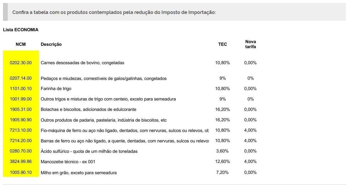 comercio exterior tabela 12 05 2022