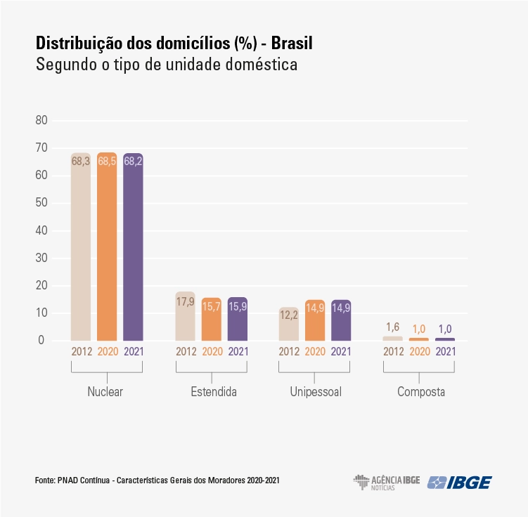 3grafico PnadMoradores unidade