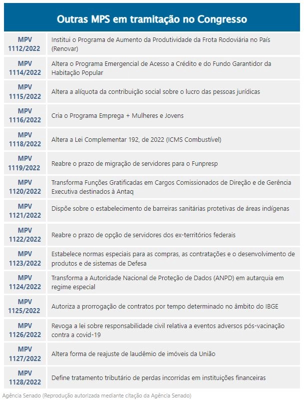 legislativo quadro 29 07 2022
