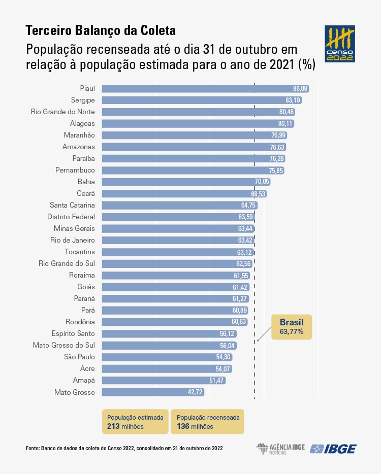 graficos 3obalanco populacao