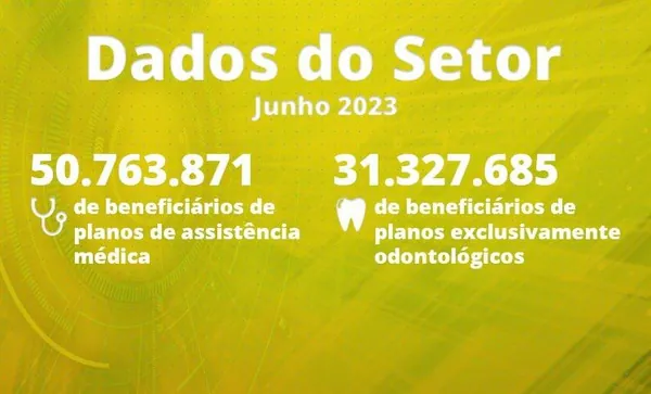 ANS: Setor registra 50,8 milhões de beneficiários em planos de assistência médica