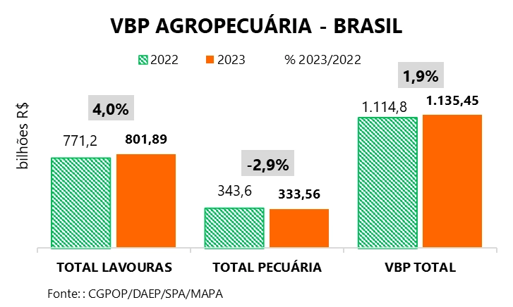vbp quadro I 15 08 2023