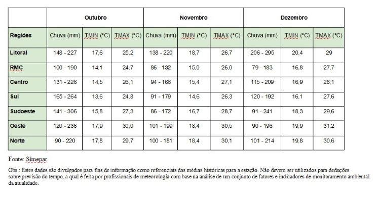clima quadro 21 09 2023