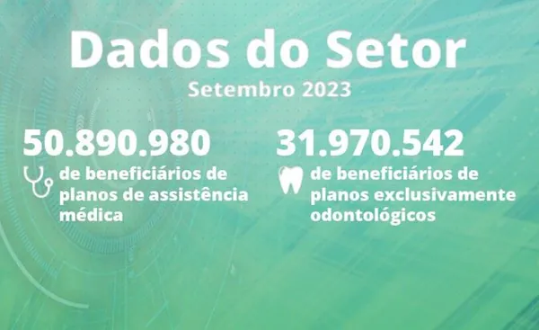 ANS: Planos de assistência médica registram 50,9 milhões de usuários em setembro
