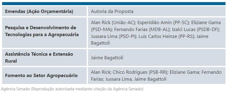 ldo quadro 14 11 2023