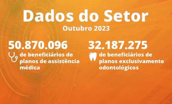 ANS: Planos exclusivamente odontológicos registram 32,2 milhões de usuários