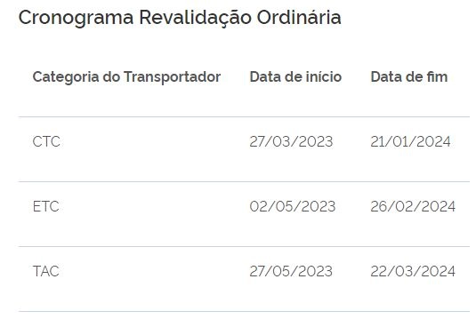 transporte quadro 07 12 2023