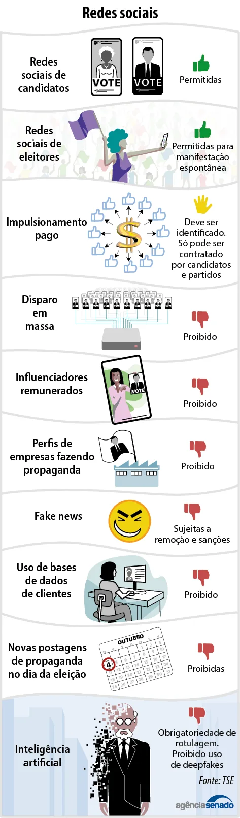 redes sociais