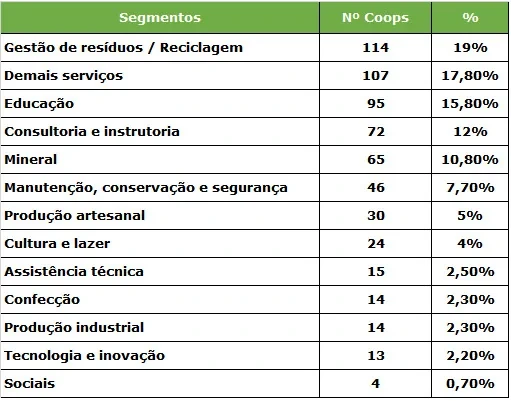 anuario trabalho tabela 19 08 2026