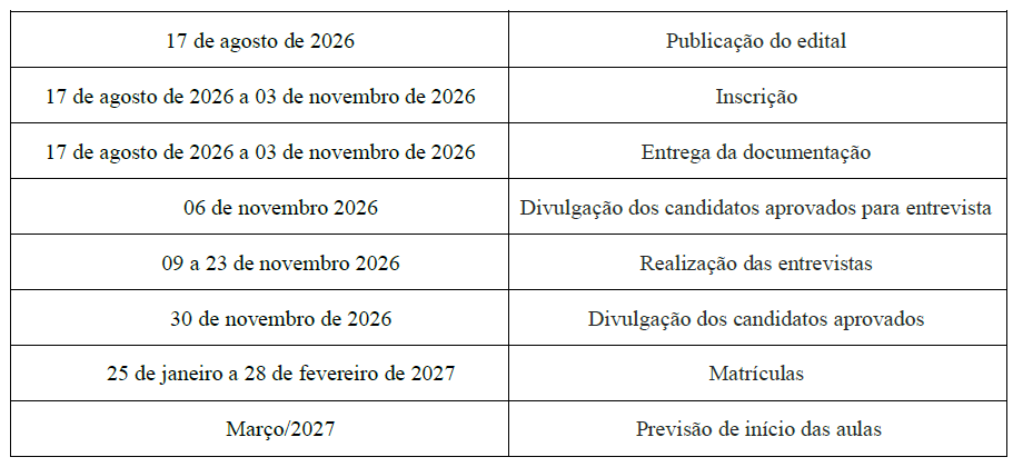 mestrado tabela 28 08 2026