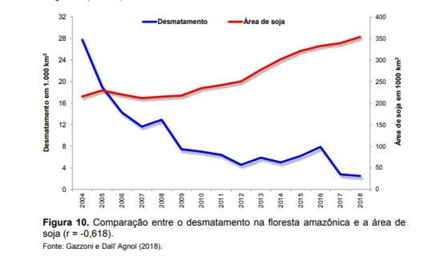 grafico soja 15 01 2021