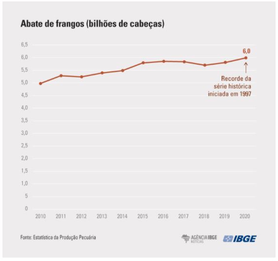 3pecuaria tabela 18 03 2021