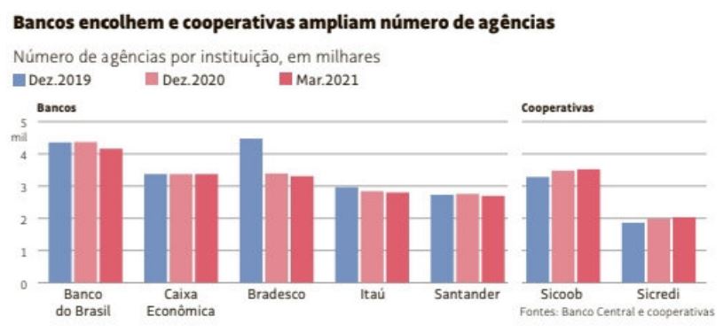 folhapress grafico 10 05 2021
