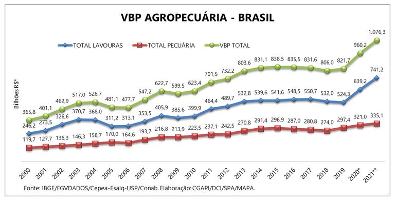 vbp tabela I 14 05 2021