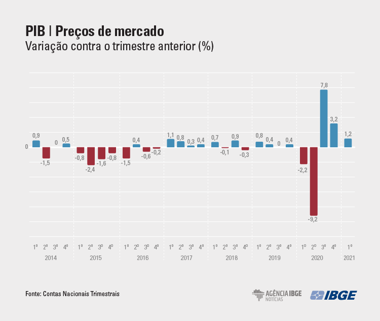 Grafico PIB-Tri Mercado795sdfgh
