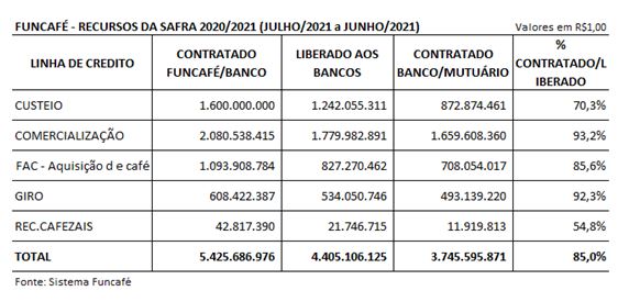 credito rural 06 05-2021