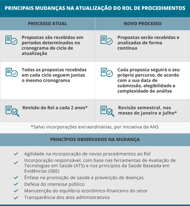 saude ans 14 07 2021